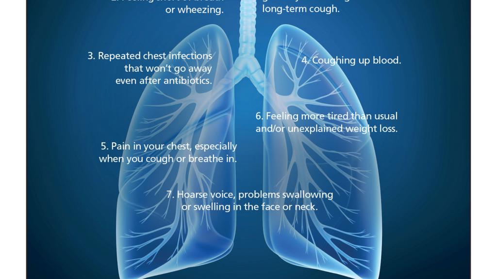 Lung cancer - know the symptoms and catch it early