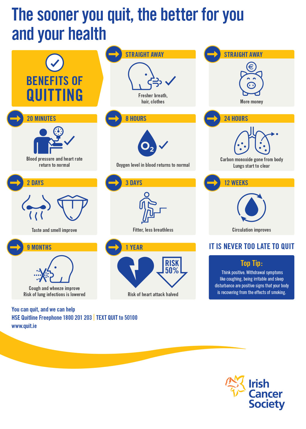 Benefits of quitting smoking poster