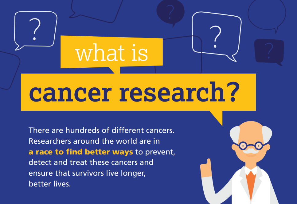What is cancer research