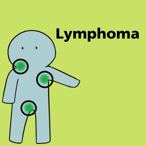 Lymphoma awareness poster
