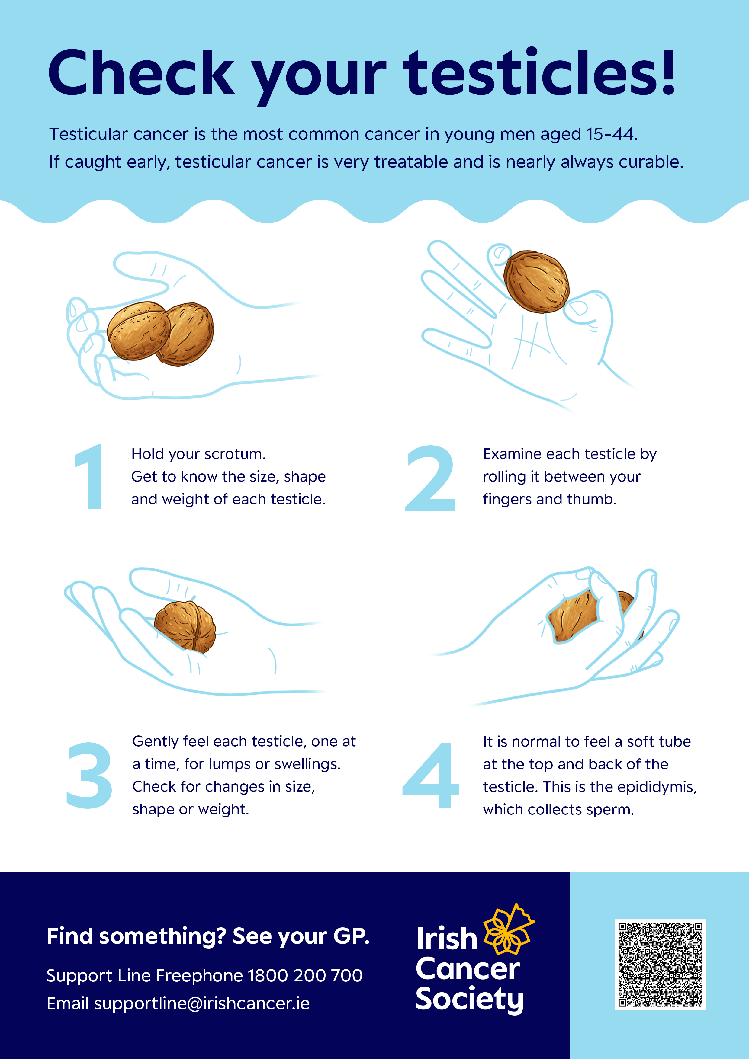 Men's health resources 