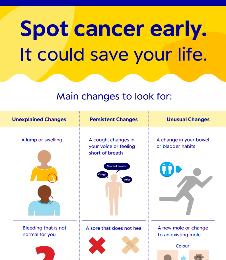 Spotting cancer early