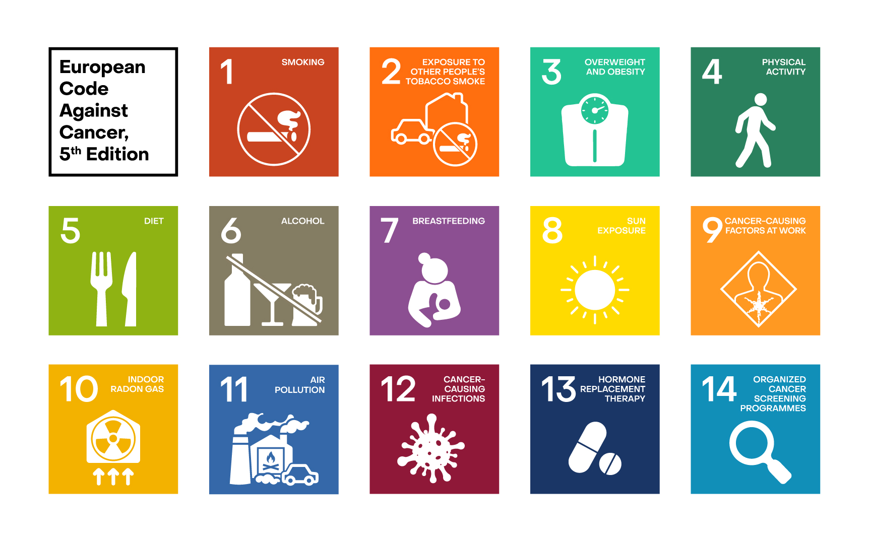 European Code Against Cancer, 5th edition