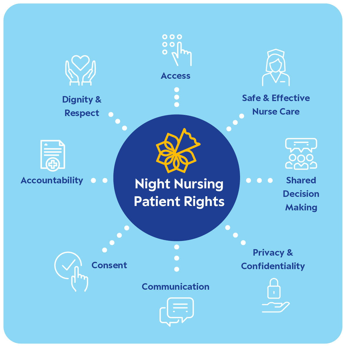 Nigh nursing patients' rights graphic
