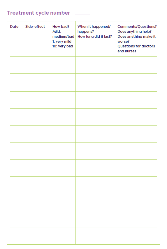 Side-effects diary
