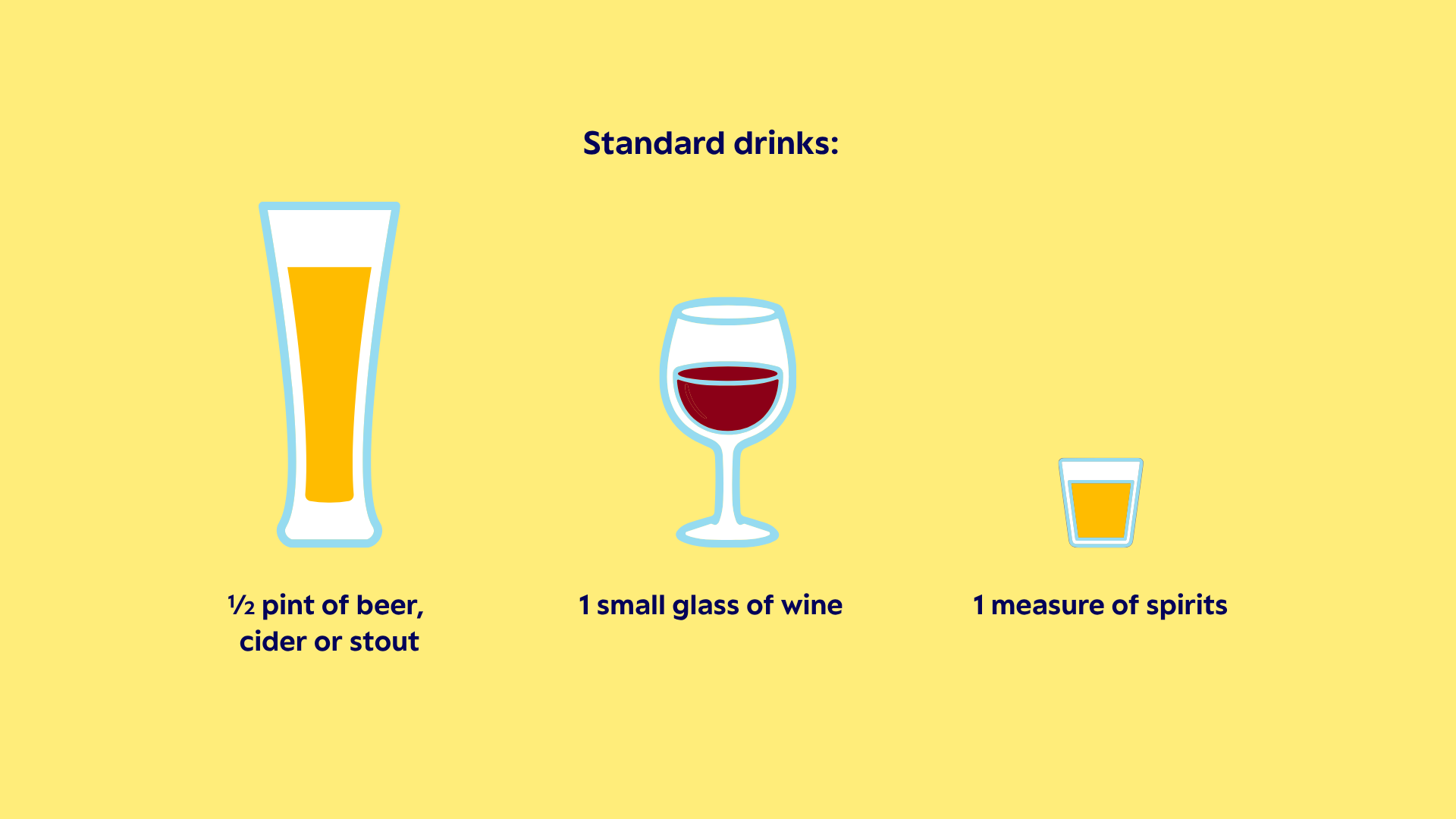 Standard drinks graphic of 1/2 a pint of beer, cider or stout, 1 small glass of wine, or one measure of spirits.