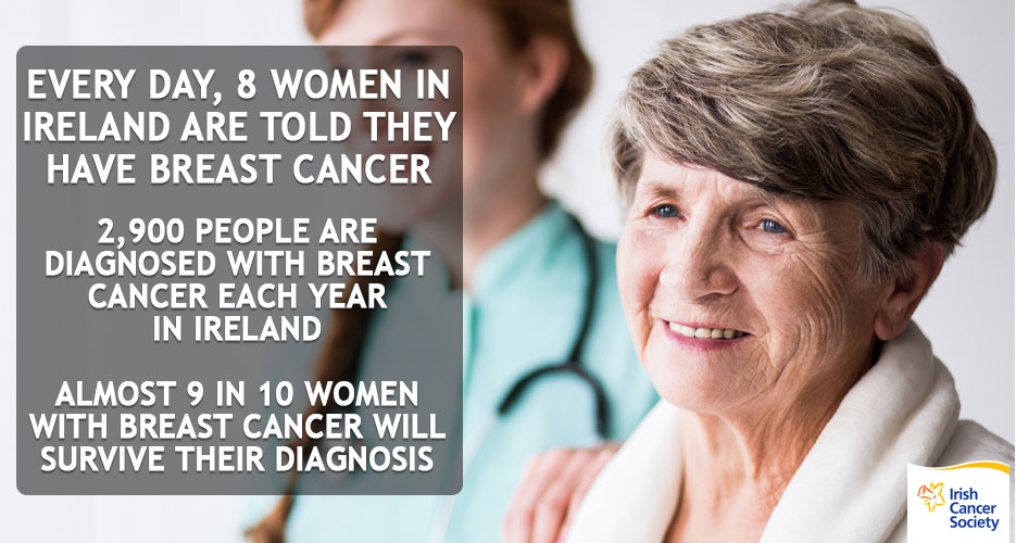 Breast cancer: Risk factors and how to reduce your risk