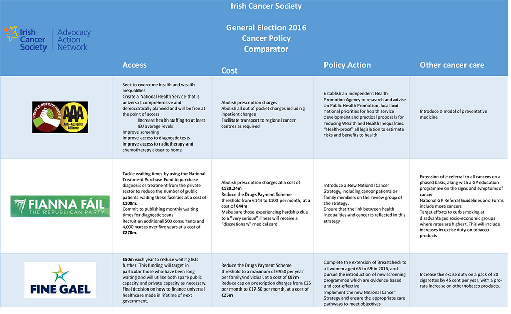 Irish Cancer Society launch “Cancer Policy Comparator” for General Election