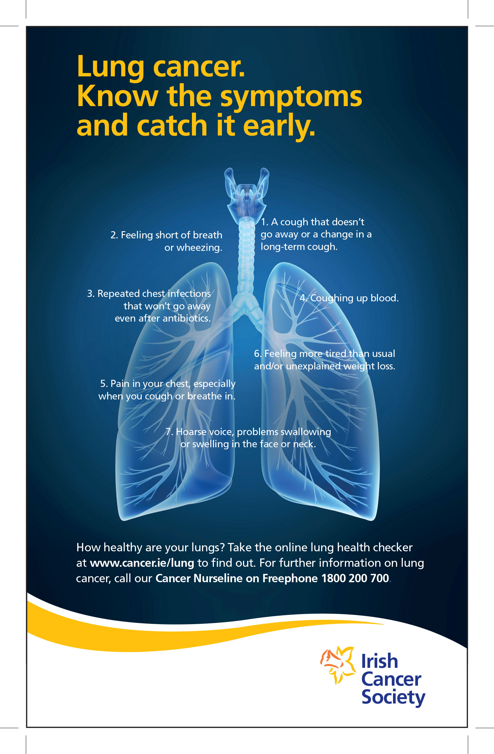 Over a third of Irish People with three or more symptoms of lung cancer are unconcerned