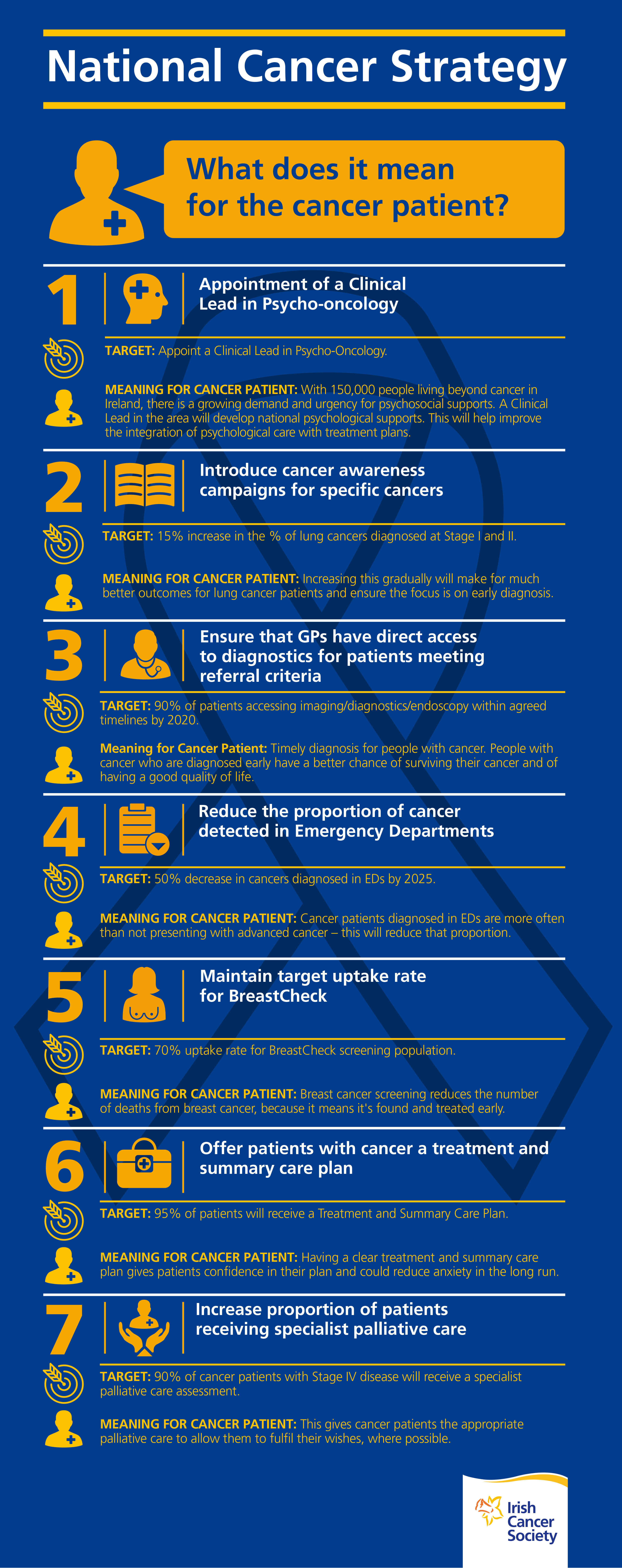 National Cancer Strategy: Irish Cancer Society Welcomes Expansion of Focus from Cancer Services to the Needs of People Dealing with Cancer
