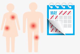 Spotting Cancer Early Can Stop it before it Starts
