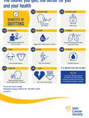 Benefits of quitting smoking poster