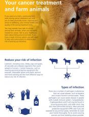 Your cancer treatment and farm animals