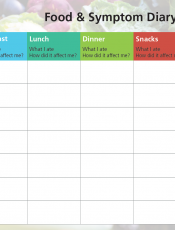 Food and symptom diary 