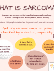 Sarcoma awareness poster
