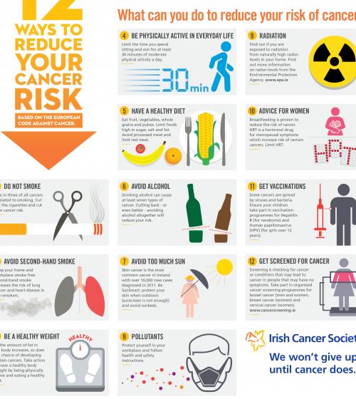 Infographic: 12 ways to reduce your cancer risk