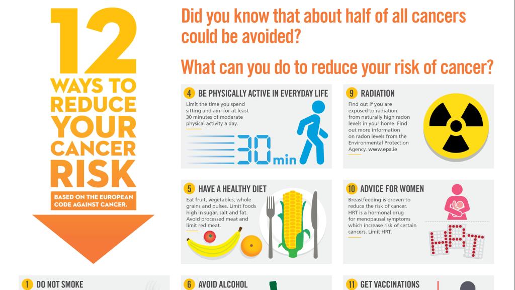 Infographic: 12 ways to reduce your cancer risk