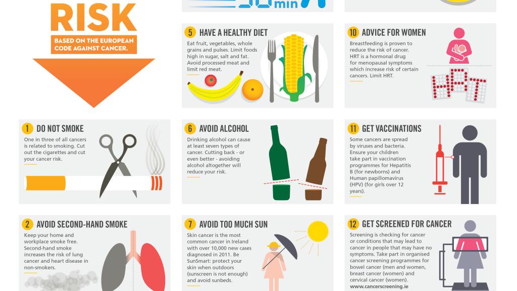 Infographic: 12 ways to reduce your cancer risk