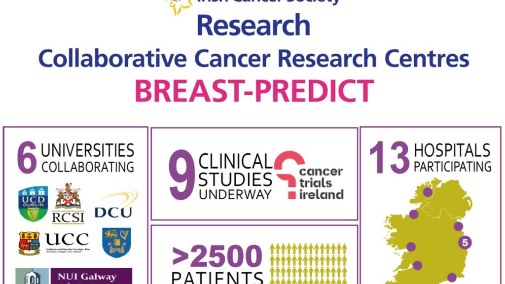 Breast Predict infographic Oct 2017