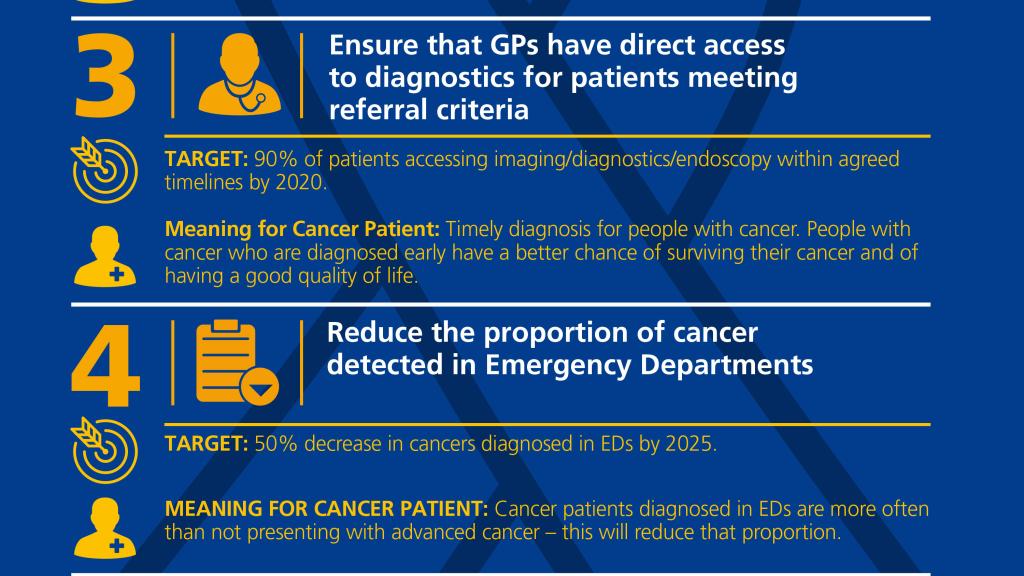 Infographic showing highlights from Department of Health National Cancer Strategy