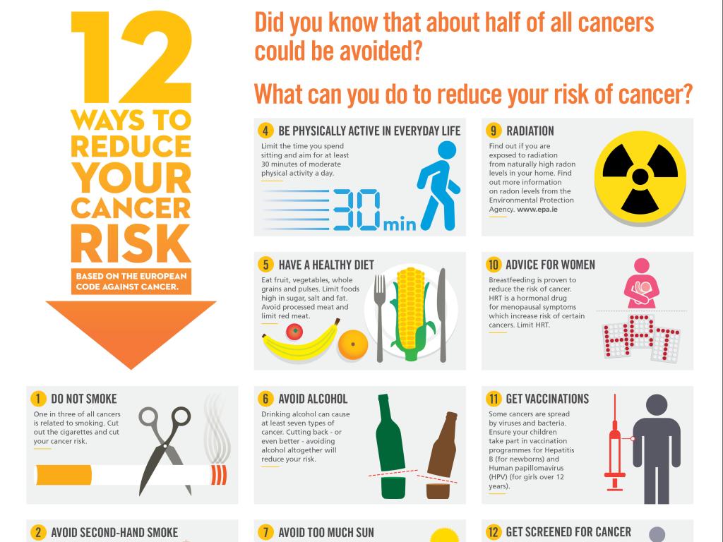 Infographic: 12 ways to reduce your cancer risk