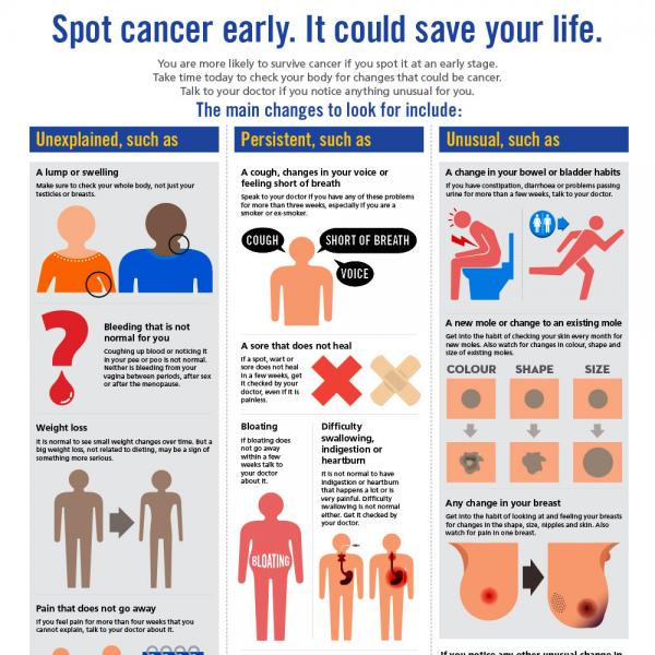 Spot Cancer Early poster