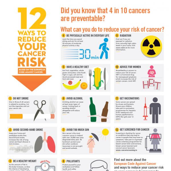 12 ways to reduce cancer risk poster