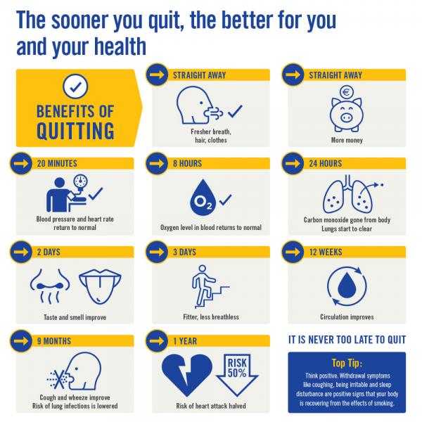 Benefits of quitting smoking poster