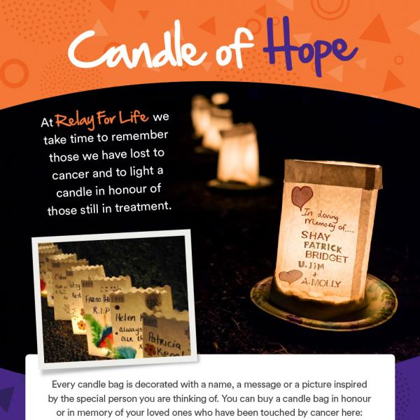 Relay For Life Candle of Hope poster