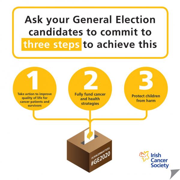 General Election 2020 one pager