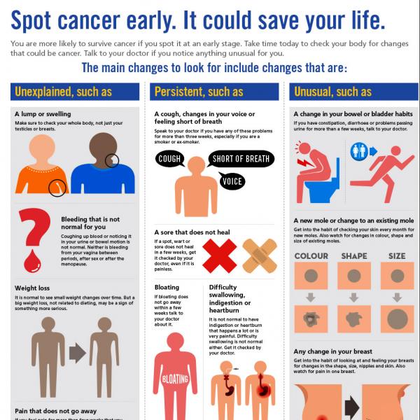 Infographic: Spot cancer early