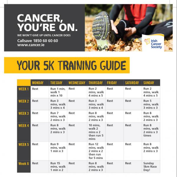 5k training guide