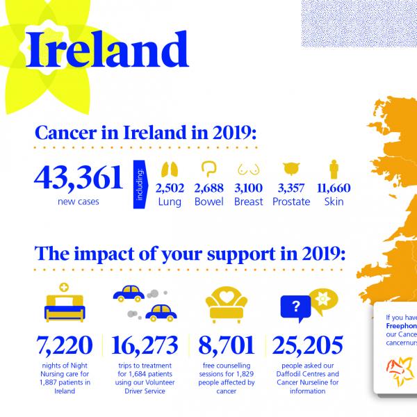 Cancer in Ireland infographic