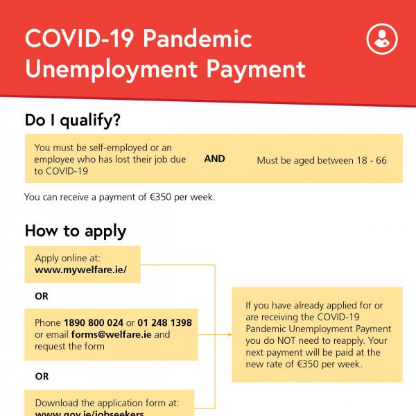 Covid Unemployment Infographic