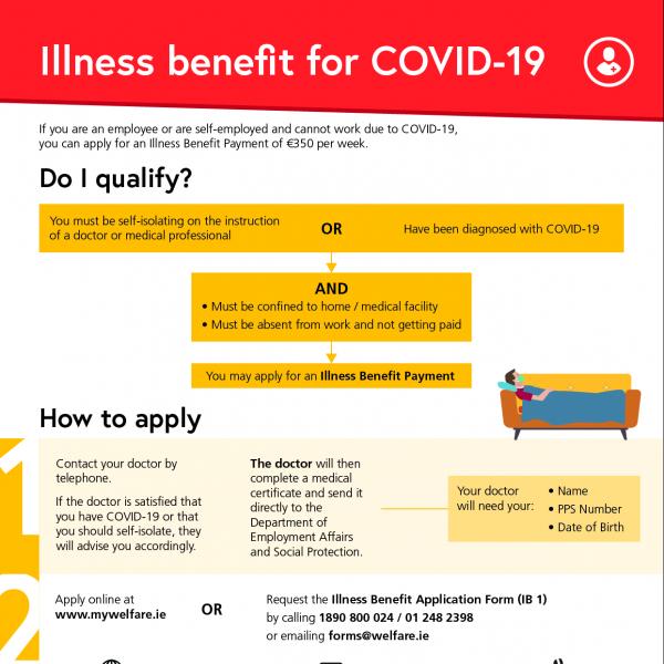 Illness Benefit Infographic