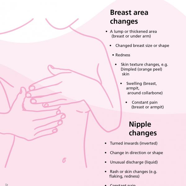 check yourself infographic