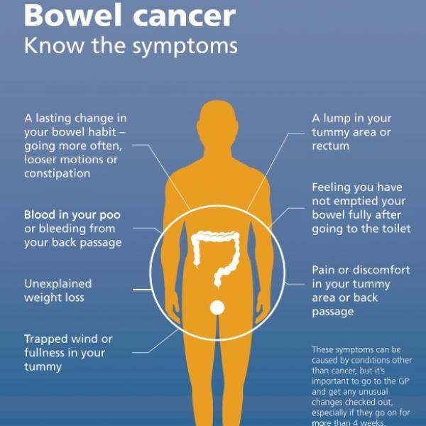 Bowel cancer symptoms pic