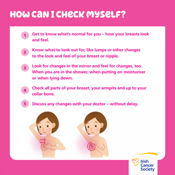 How to check yourself