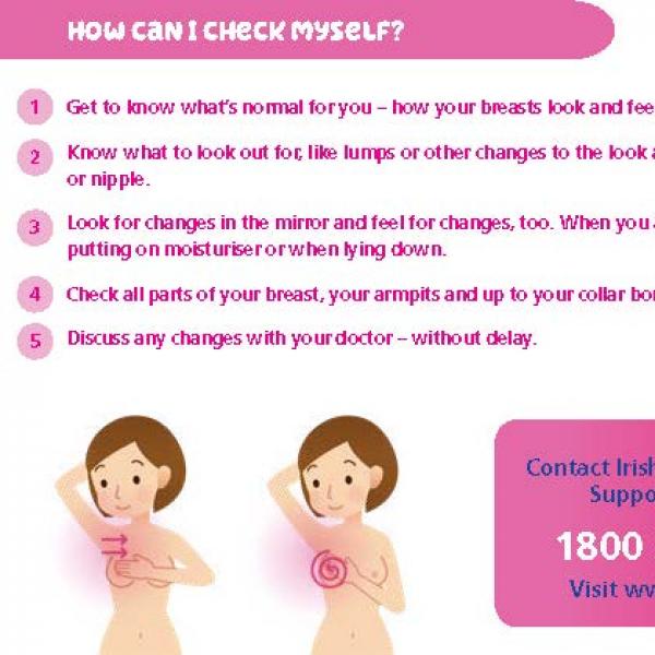 BC2021 Check Yourself infographic