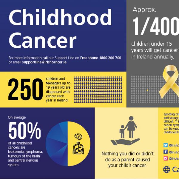 childhood cancer infographic 2021 1