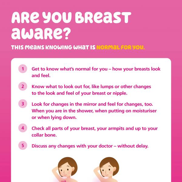 Are You Breast Aware - Poster