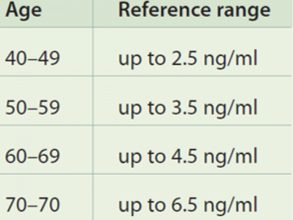 prostate specific antigen (psa) test normal range