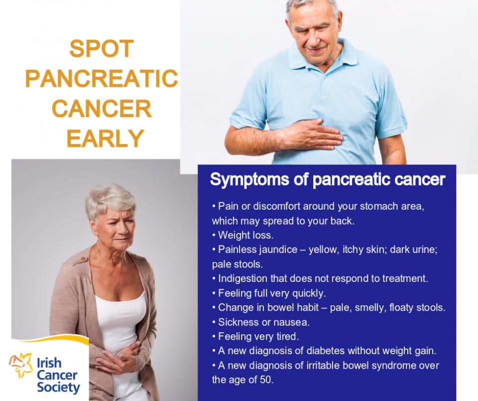 Irish Cancer Society Calls For Greater Awareness Of Signs And Symptoms This World Pancreatic Cancer Day Irish Cancer Society