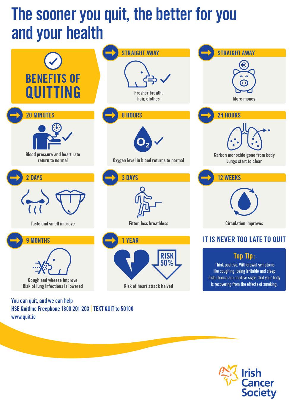 Benefits of quitting smoking poster