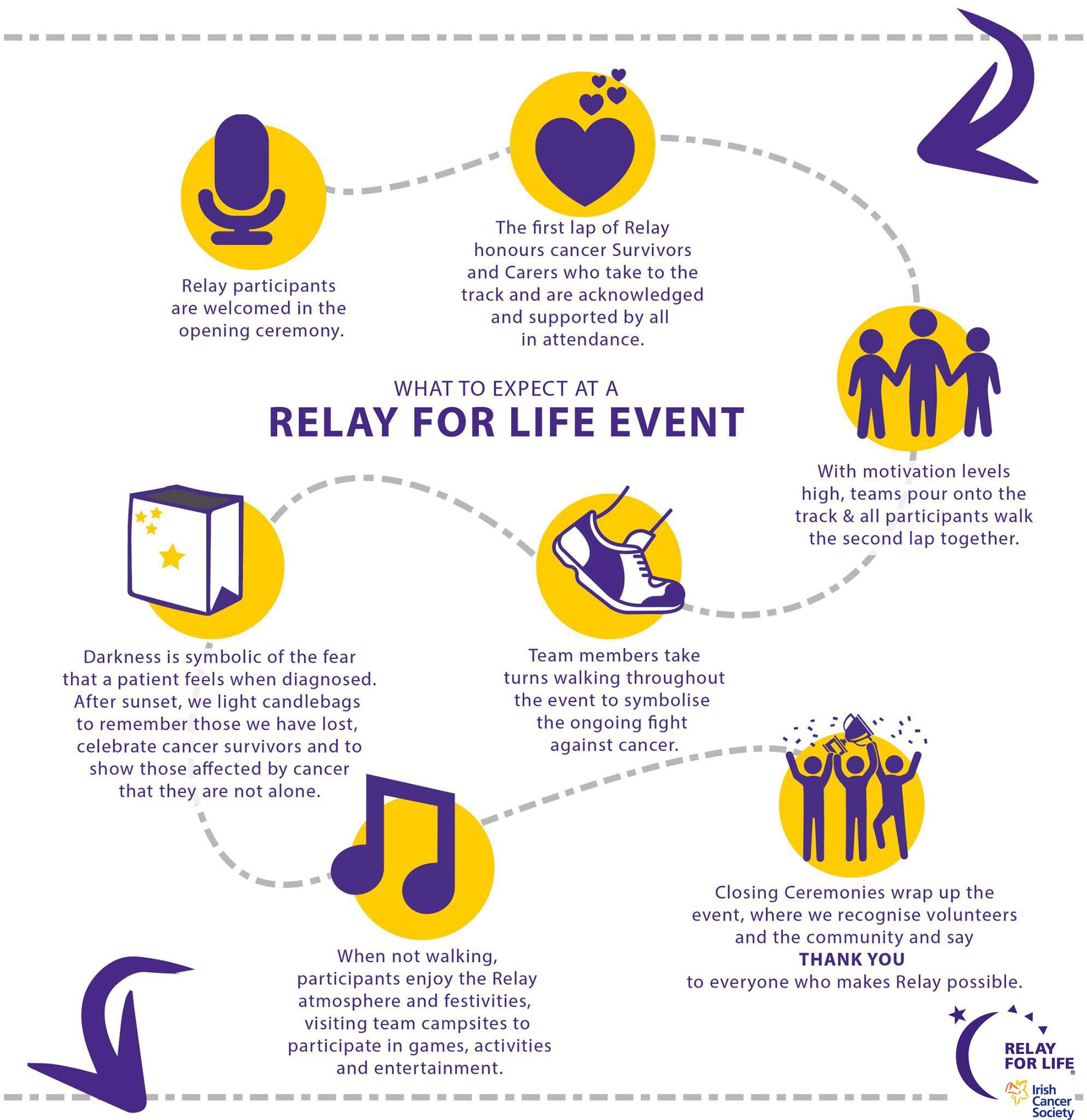What to expect at Relay For Life