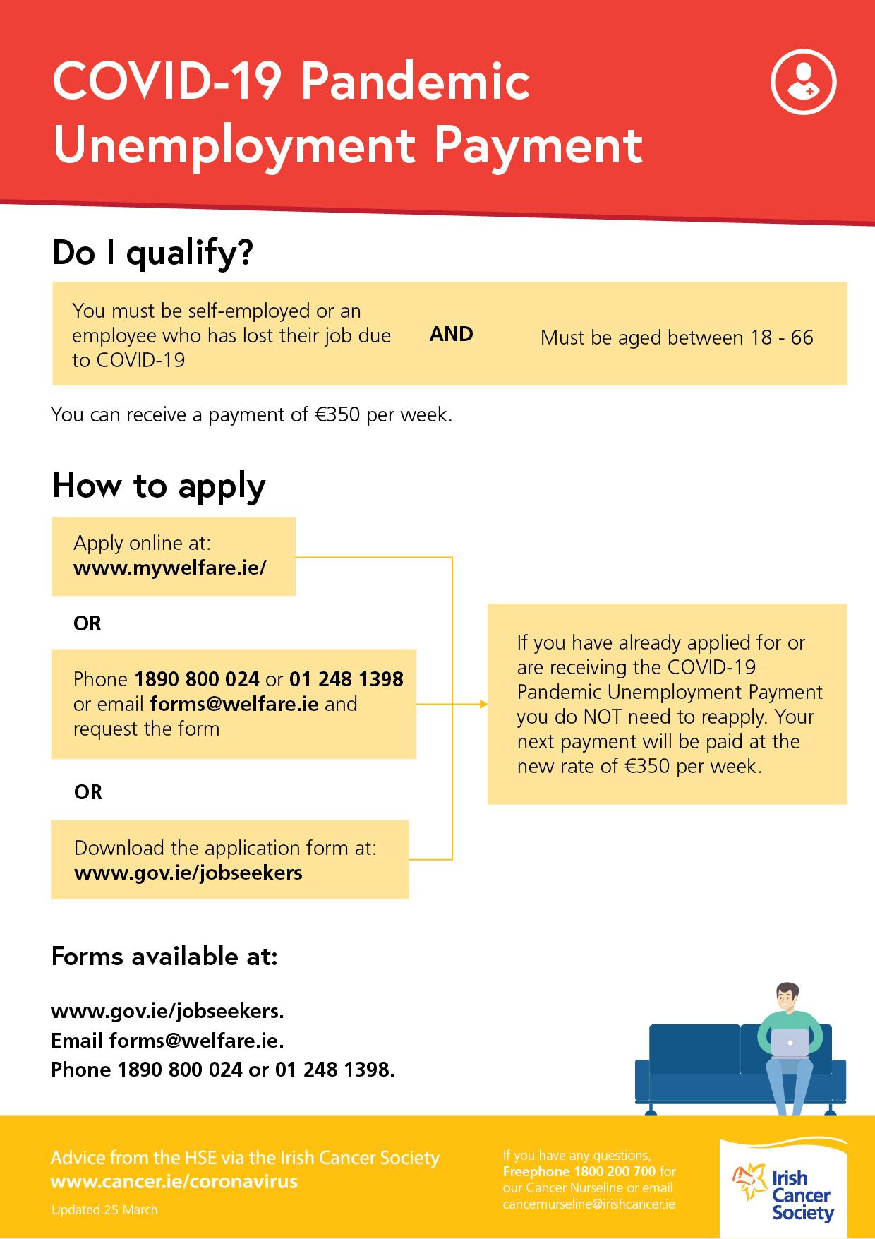 Covid Unemployment Infographic