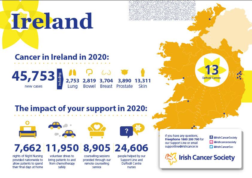 Cancer in Ireland infographic