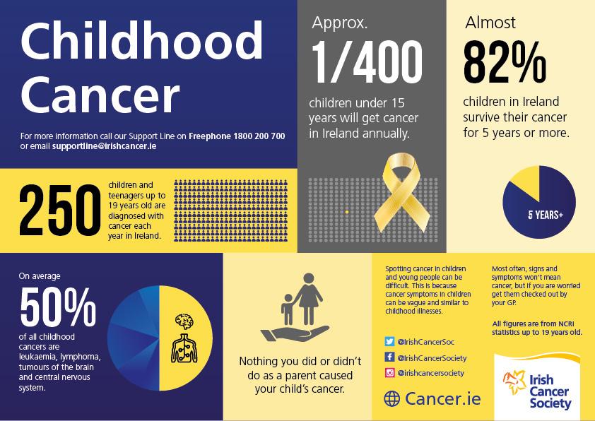 childhood cancer infographic 2021 1