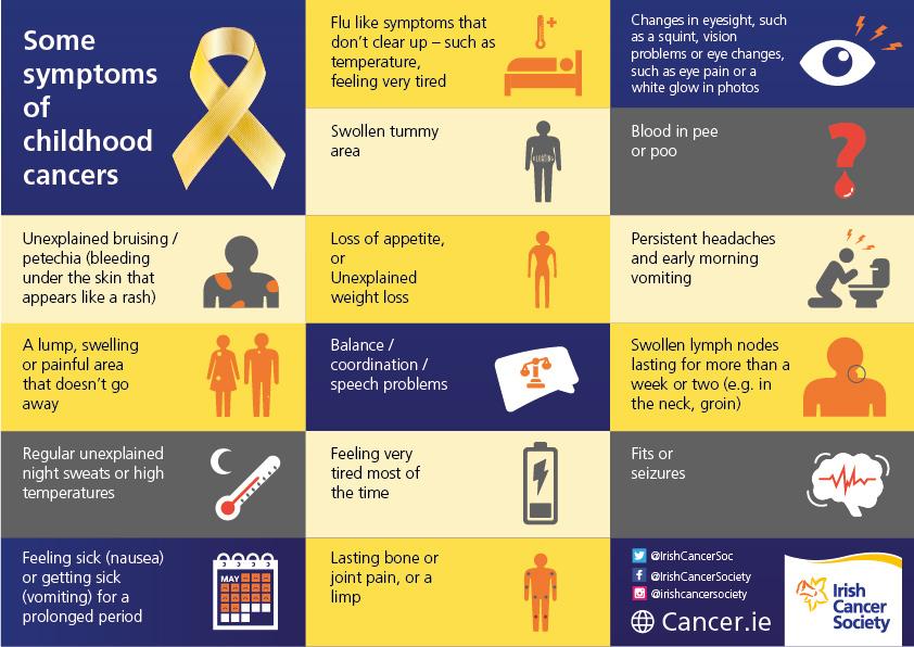 childhood cancer infographic 2021 2