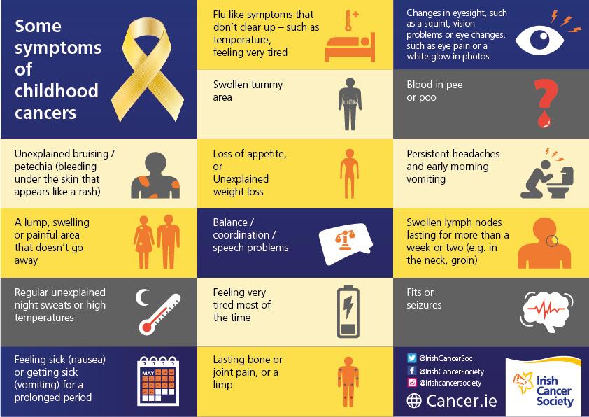 childhood cancer infographic 2021 2